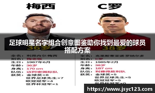 足球明星名字组合创意图鉴助你找到最爱的球员搭配方案